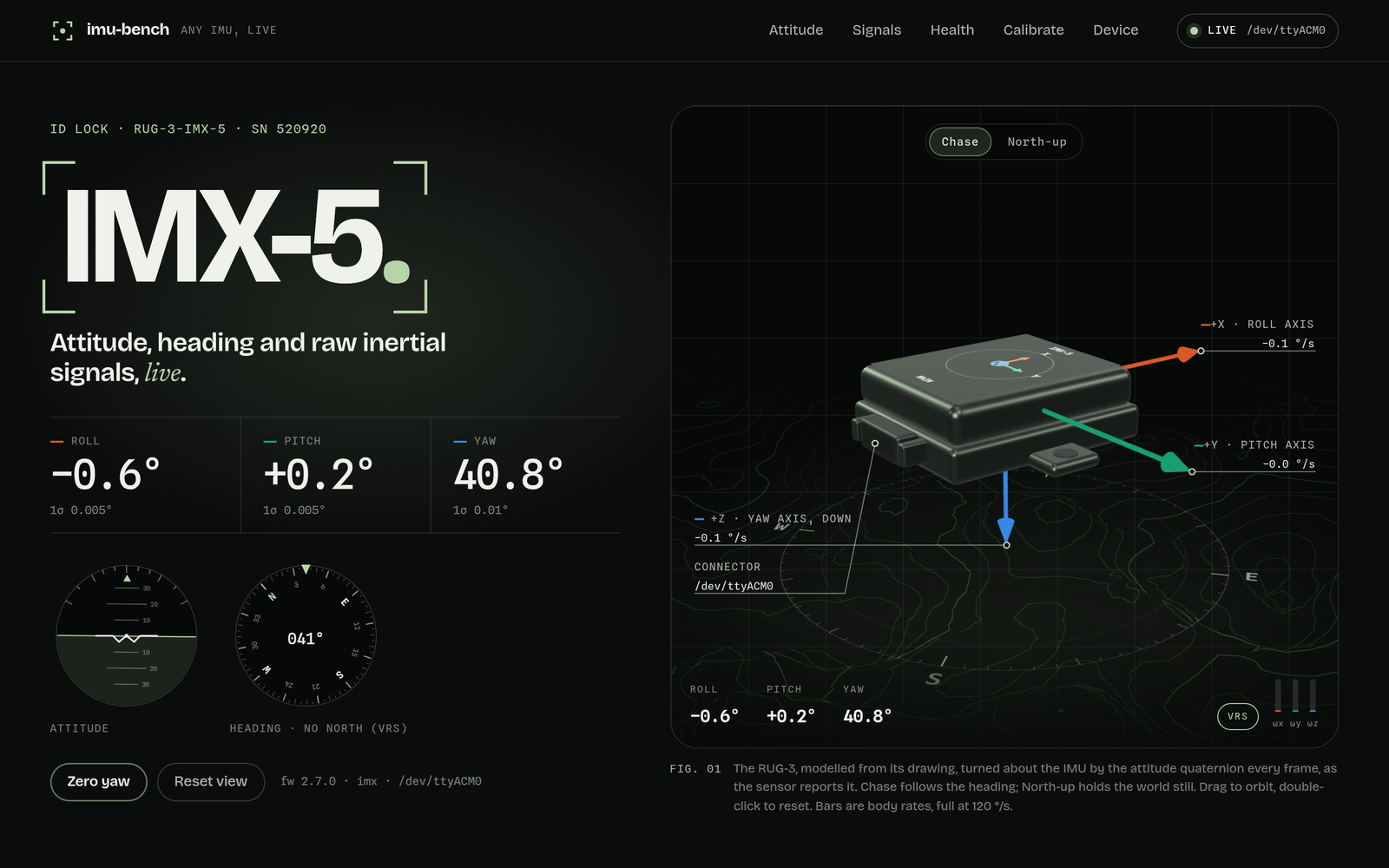 The dashboard live on a real Inertial Sense RUG-3-IMX-5 over USB: the enclosure drawn in 3D over a contour-line terrain with its X, Y and Z axes, live roll, pitch and yaw, an attitude indicator, a heading card, and the unit's serial number.
