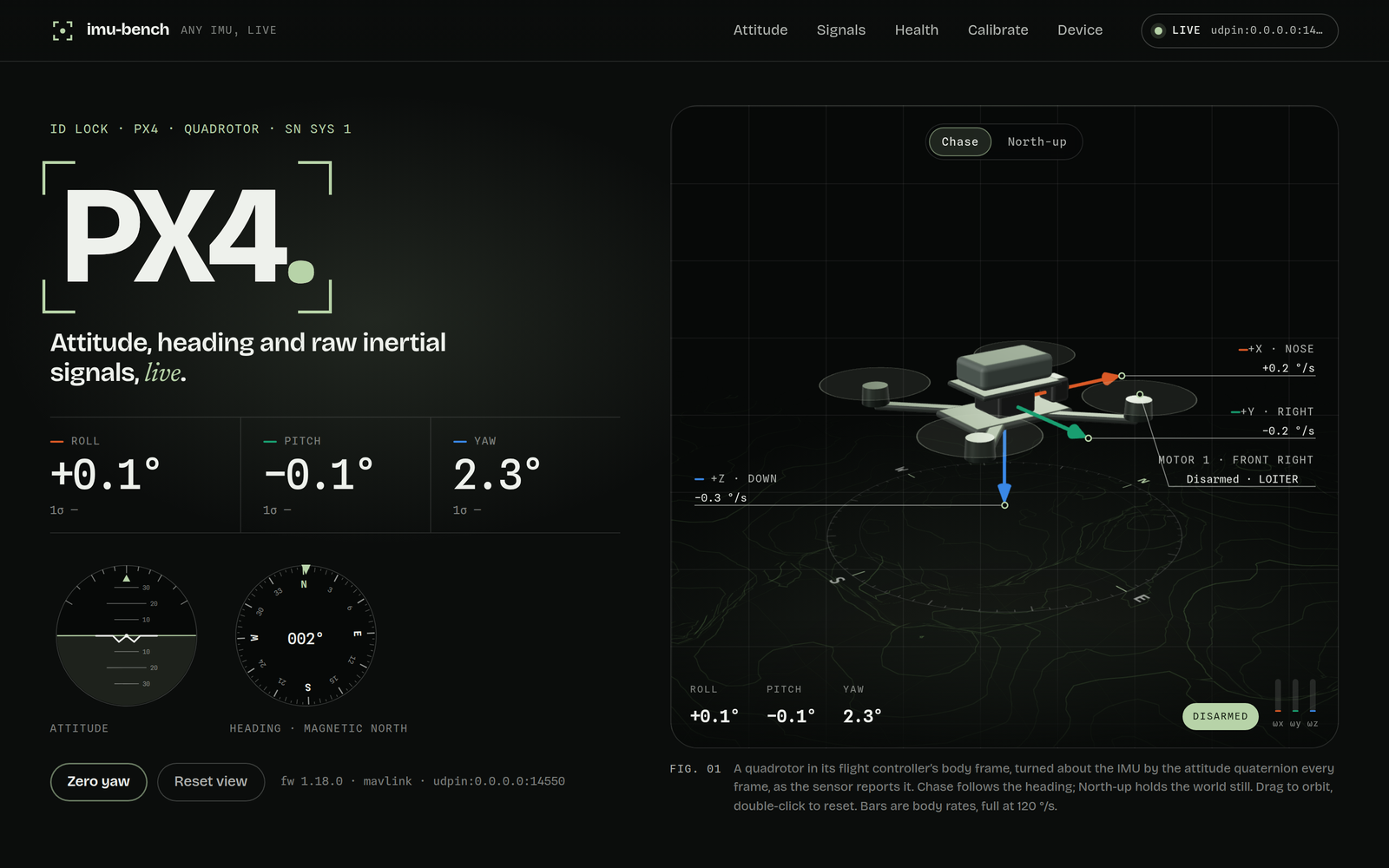 The same dashboard connected over MAVLink to PX4 1.18 running in software-in-the-loop: the name reads PX4, a quadrotor model with nose, right and down axes and a motor callout showing Disarmed and LOITER, and the firmware version.