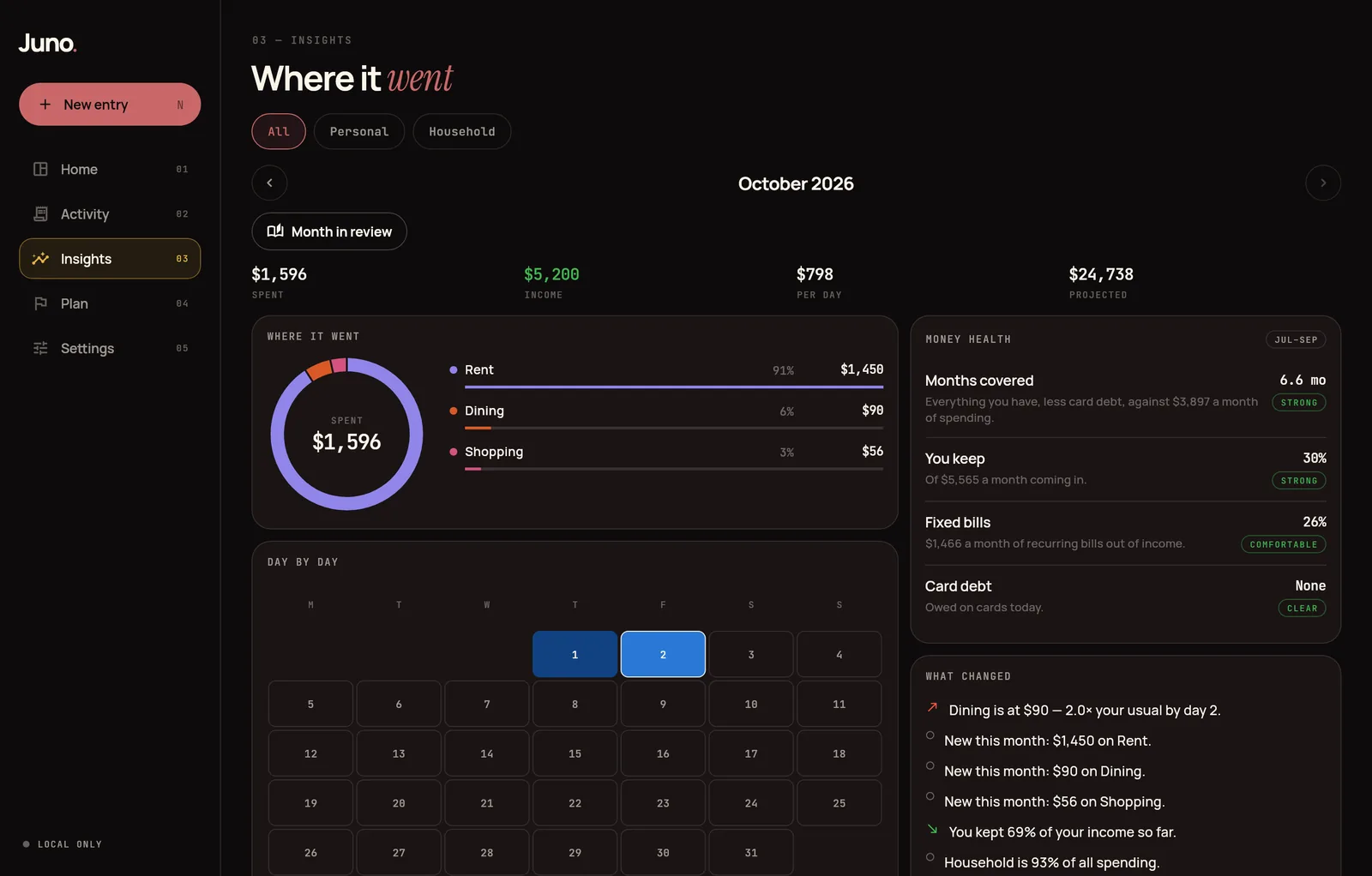 Juno’s Insights screen on the desktop with demo data: the month’s spending by category, a day-by-day calendar, and what changed this month.