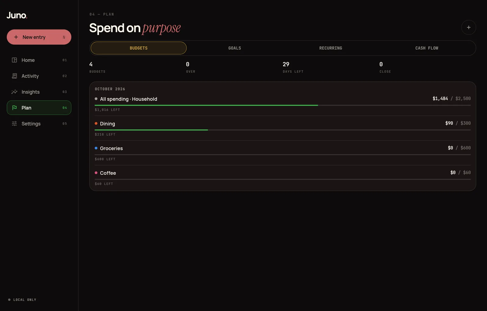 Juno’s Plan screen on the desktop with demo data: four monthly budgets with what is left in each.