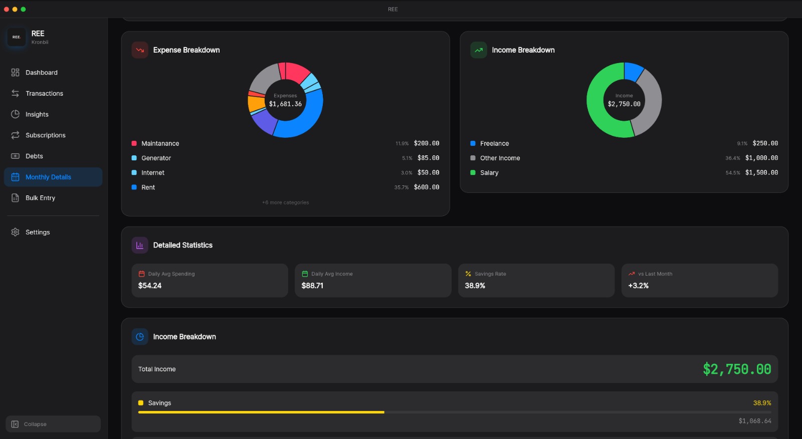 REE desktop screenshot showing analysis and category views.