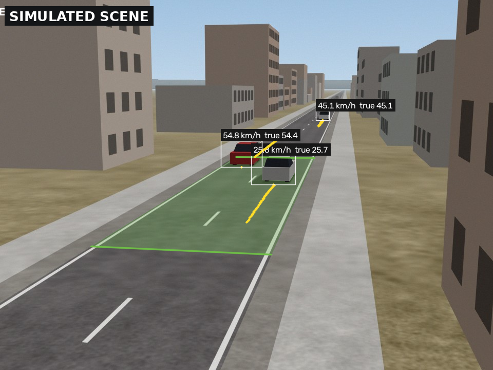 A rendered street scene labelled “Simulated scene”: a two-lane road with a green measurement zone, three tracked vehicles with their measured and true speeds, such as 54.8 km/h against a true 54.4.